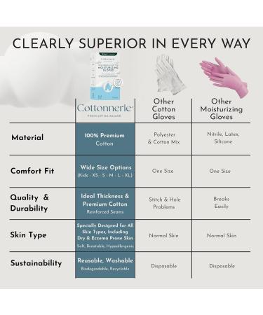 Gaxcoo Cottonnerie Kids Moisturizing Gloves - 7 Pairs of 100% Premium Cotton for Dry Hands & Eczema Treatment | Reusable Overnight Lotion Gloves for Boys & Girls Ages 2-5 - Buy Online on GoSupps.com