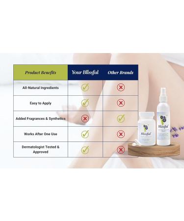 Soothing Vaginal Solution | Natural Feminine Care for pH Balance Buy Internationally - Buy Online on GoSupps.com