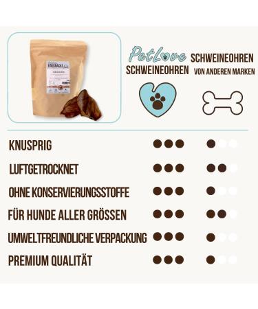 Petlove Pig Ears for Dogs - 100% Natural Low-Fat Protein-Rich Dental Snack (300g) - Grain-Free Kausnack - Buy Online on GoSupps.com