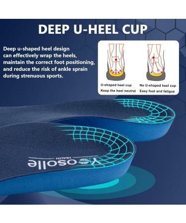 Yoosolle Arch Support Insoles for Men & Women - Orthotic Shock Absorbing Plantar Fasciitis Insoles for All-Day Comfort & Pain Relief - XL Blue - Buy Online on GoSupps.com