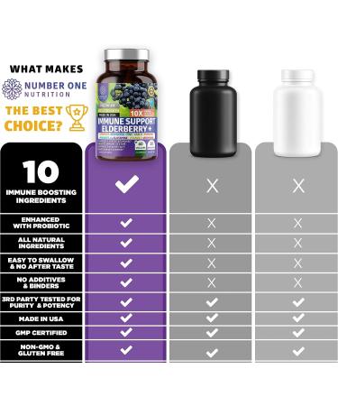 NN1N Premium 10 in 1 Immune Support Booster - Elderberry, Vitamin C, Echinacea, Zinc, Turmeric, Probiotic - 60 Veg Caps for Immune Support, Gut Health & Digestion - Buy Online on GoSupps.com