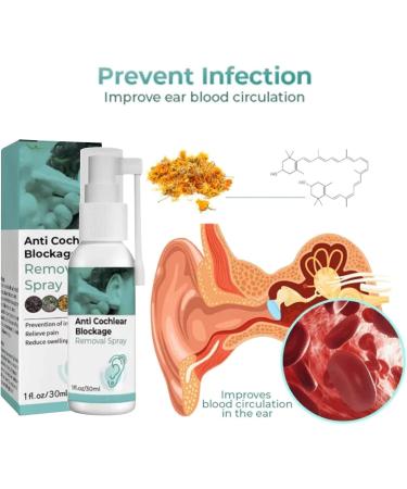 5PCS GFOUK Natural Ear Spray for Cochlear Blockage 30ml - Anti Cochlear Blockage Removal - Buy Online on GoSupps.com