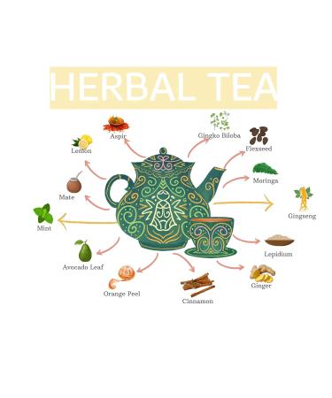 BODYMELT 30 Days Detox Tea Powder | Herbal Energy Booster with Mate Ginseng & Ginger | Keto-Friendly | 30 Sachets | 4g Each | 4.2oz - Buy Online on GoSupps.com