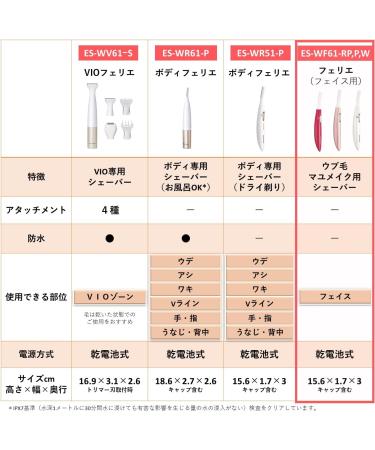 Panasonic Face Shaver Ferie ES-WF61-W (White) - Genuine Japan Product | International Shipping from Japan - Buy Online on GoSupps.com