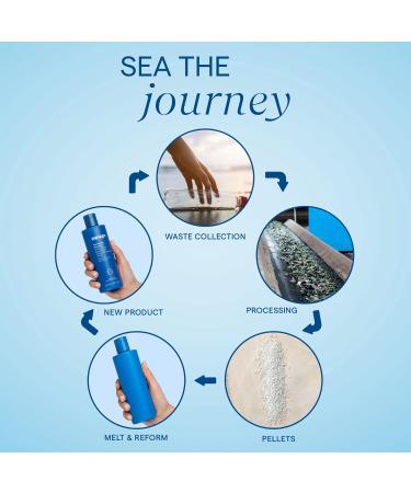 AQUAGE SeaExtend Strengthening Conditioner 33.8 oz - Protects Hair Color & Thermal Damage | Best International Shipping - Buy Online on GoSupps.com