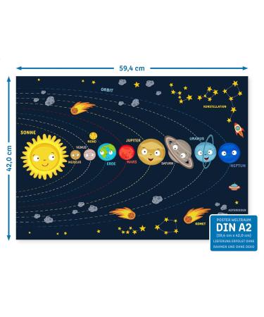 Kizii Planet Poster for Children - Colorful Solar System Decor - Educational Space Art for Kids - Perfect Gift for Young Astronomers - Unframed - Buy Online on GoSupps.com