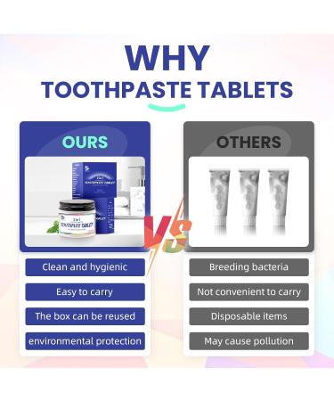 2 in 1 Nano Hydroxyapatite Toothpaste Tablets - Fluoride-Free & Eco-Friendly Travel-Friendly Natural Mint Flavor - 62 Count - Buy Online on GoSupps.com