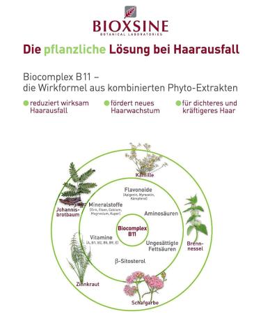 2x Bioxsine Beard & Moustache Serum | Natural Growth for Stronger Thicker Beards | 30ml - Buy Online on GoSupps.com