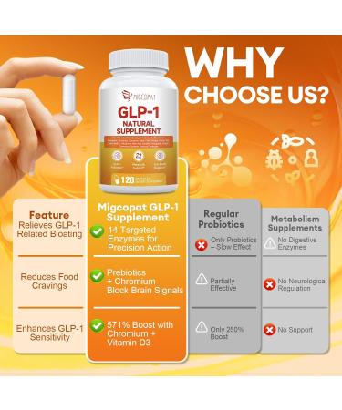 GLP-1 Supplement for Women and Men | Hunger & Metabolism Support - Probiotic Prebiotic Berberine Chromium Vitamin D3 Digestive Enzymes GLP1 Support for Digestive & Gut Health (120 Capsules) - Buy Online on GoSupps.com