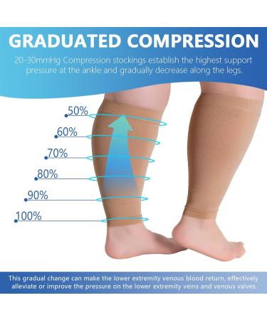 Hotfiary Calf Compression Stockings for Men & Women - 20-30 mmHg Oversize S-7XL Footless Support for Travel & Flight - Beige 4XL - Buy Online on GoSupps.com