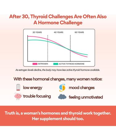 VoomVaya Go Go Thyroid - Thyroid Support for Women 30+ - Female-Focused Hormonal Balance & Thyroid Supplement with Iodine, Selenium & L Tyrosine - 3rd Party Tested - 60 Capsules - Buy Online on GoSupps.com