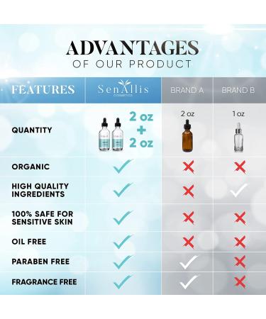 Pure Hyaluronic Acid Serum 2 fl oz & Double Pack | Anti-Aging, Ultra-Hydrating Moisturizer | Made in USA - Buy Online on GoSupps.com