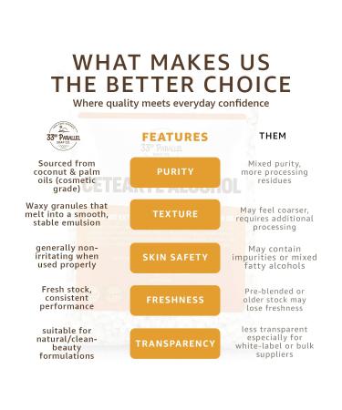 CETEARYL Alcohol (1 lbs / 16 oz) 100% Pure Extracted from Coconut & Palm Oils. Premium Granules Cetearyl Alcohol for Lotion Making, Creams, Scrubs, Shampoos, Conditioners, Moisturizers | 1 Pound - Buy Online on GoSupps.com