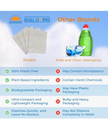 Gull Living Detergent Dishwasher Sheets - Eco-Friendly Non-Toxic Plastic-Free Alternative to Pods & Tablets for Travel - Compact Unscented Dishwashing Solution - Buy Online on GoSupps.com