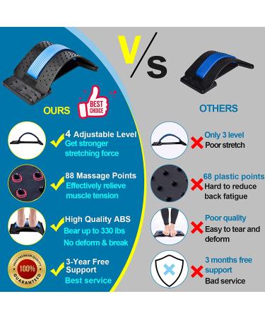 Adjustable Back Stretcher & Lumbar Support - 4 Levels for Pain Relief | Back Cracker Device for Scoliosis & Sciatica - Buy Online on GoSupps.com