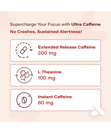 200mg Extended Release Caffeine + 100mg L-Theanine | 100% Natural Energy Supplement | Focus & Alertness | 120 Capsules - Long-Lasting No Crash - Buy Online on GoSupps.com