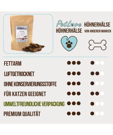 Petlove Chicken Necks for Dogs & Cats - 100% Meat 1kg | Premium BARF Snack | Dried Poultry Treats - Buy Online on GoSupps.com