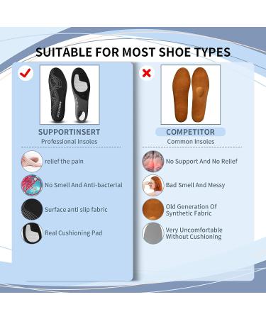 Sports Insole Plantar Fasciitis Insoles - Heavy Duty Support for Men & Women 210+lbs - Reduce Muscle Fatigue - All-Day Shock Absorption - Black (Size L) - Buy Online on GoSupps.com