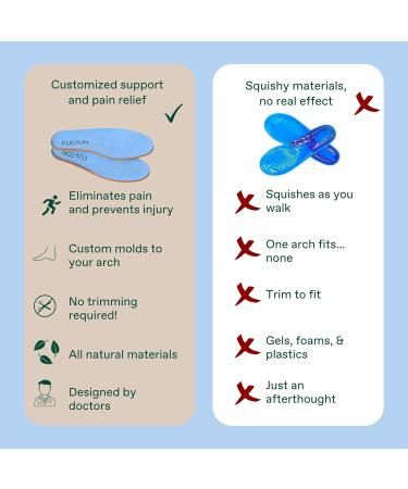 Fulton Men's Shock Absorbing Insoles - High Impact Arch Support Custom Cork Inserts for Plantar Fasciitis & Foot Fatigue - Athletic Running Insoles (Size 13.5-14 - Buy Online on GoSupps.com