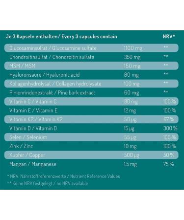 Orthobiotix Joint Formula | Glucosamine Chondroitin MSM & 10 Nutrients | 90 High-Dose Capsules for Joint Health - Buy Online on GoSupps.com