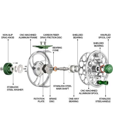 Piscifun Sword Fly Fishing Reel 5/6wt Gunmetal - CNC-Machined Aluminum Alloy Fly Reel - Buy Online on GoSupps.com