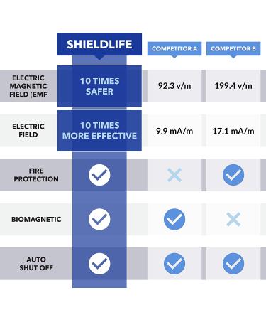 Shield Life Heated Mattress Pad Twin - TheraMat Lite Large Heating Pad for Single Size Bed - Buy Online on GoSupps.com