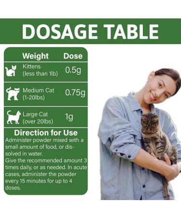 Cat Sneezing Treatment Feline Nasal and Sinus Supplements Homeopathy Powder Formula 100g - Buy Online on GoSupps.com