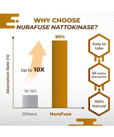 NATTOKINASE 11-in-1 Formula - with Red Yeast Rice Coenzyme Q-10 Quercetin Milk Thistle Resveratrol - Non-GMO Gluten-Free Soy-Free 150 count (pack of 1) - Buy Online on GoSupps.com