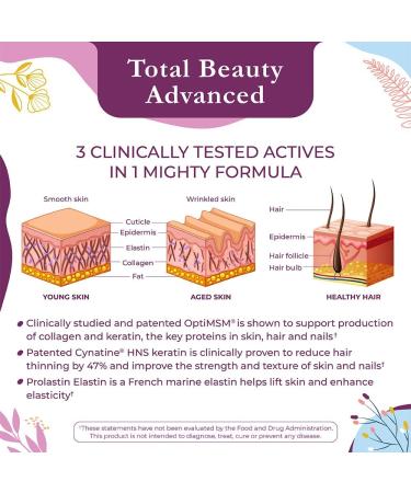 Body Kitchen Total Beauty Advanced Contains Elastin Keratin Biotin and Hyaluronic Acid Supports Hair Growth Skin Renewal Nail Strength Veggie Caps 90 Count - Buy Online on GoSupps.com