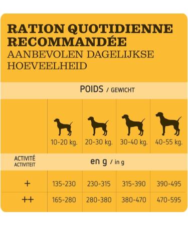 Ultima Medium-Maxi Adult Chicken Rice Croquettes for Dogs 7.5kg - Buy Online on GoSupps.com