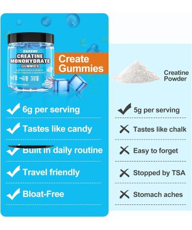 Creatine Monohydrate Gummies 5000mg - Sugar Free Vegan 120 Chewable Gummies for Muscle Support & Energy Boost - Blueberry Flavor - Buy Online on GoSupps.com