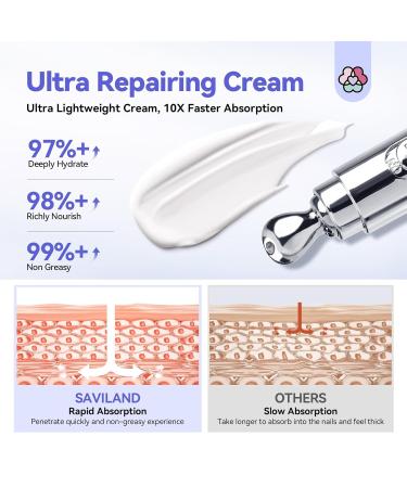 SAVILAND 2024 Ultra-Repairing Cuticle Cream - 20ml Organic Black Castor Oil & Vitamin E for Deep Hydration Nail Care & Repair - Strengthen Aging Damaged Cuticles - Home Use - Buy Online on GoSupps.com