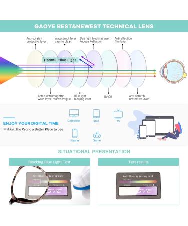 Gaoye Blue Light Blocking Glasses - Retro Round Anti Eyestrain Eyewear for Men & Women - GY1688 (Leopard/Transparent Lens - Buy Online on GoSupps.com