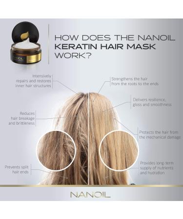 NANOIL Keratin Hair Mask 10fl oz - Revitalize and Strengthen Weak Hair - Buy Online on GoSupps.com