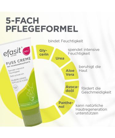 efasit Foot Cream with Sponge Tip 75ml - Dry Foot Cream with Applicator Application Without Sticky Hands Quickly Penetrates Urea Aloe Vera and Oil Hydrolotion  - Buy Online on GoSupps.com