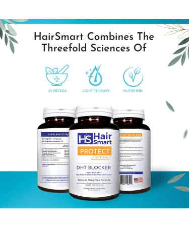 Natural DHT Blocker for Hair Growth - Plant-Based Hair Loss Prevention Pills for Men & Women, 60 Tablets - Buy Online on GoSupps.com
