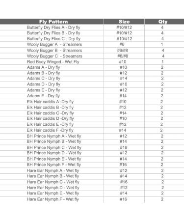 Croch Fly Shape Fishing Flies Set - 60 Hand Tied Imitation Lures for Trout & Char with Waterproof Box | Best International Shipping - Buy Online on GoSupps.com