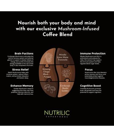 Nutrilic 10 Mushroom Ground Coffee Arabica Blend with Lions Mane Chaga Reishi Shiitake Cordyceps Ginseng Tremella Golden Mushroom and Maitake - Buy Online on GoSupps.com