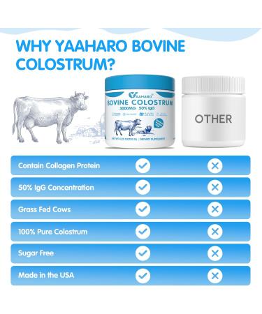 Colostrum Powder - Bovine Colostrum Supplement with Collagen Peptides for Women Men Grass Fed High IgG Superfood for Gut Health Immune Support Nail Hair Growth Easy to Mix Unflavored 4.23OZ Unflavored 4.23 Ounce (Pack  - Buy Online on GoSupps.com