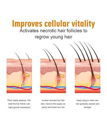 Hair Growth Serum with Tumeric for Women & Men - 2oz | Strengthens, Thickens, and Nourishes Hair | Fast Results for Split Ends & Dry Scalp - Buy Online on GoSupps.com