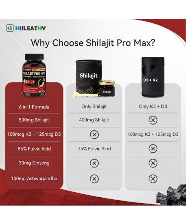 HIILEATHY Shilajit for Men Women Shilajit w/Vitamin D3 K2 Shilajits for Men w/Fulvic Acid Ashwagandha Ginseng Root Shilajits for Extra Power Stamina Immune Support Non-GMO Made in US 60 Capsules - Buy Online on GoSupps.com