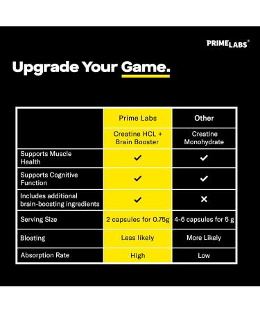 Prime Labs L Arginine (60 ct) + Creatine HCl Capsules (60 ct) - Buy Online on GoSupps.com