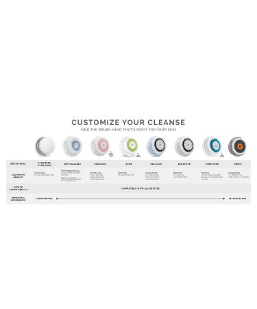 Clarisonic Delicate Facial Cleansing Brush Head Replacement - 2 Pack - Buy Online on GoSupps.com