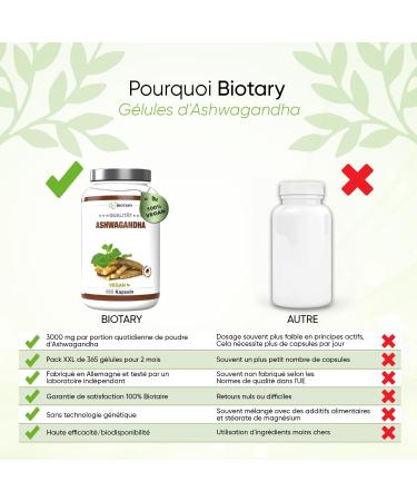Ashwagandha 365 Capsules | Daily Serving 3000mg | Pill Box Included | Indian Sleeping Berry | High Dosed | Vegan | Pure Vegetable No Additives - Buy Online on GoSupps.com