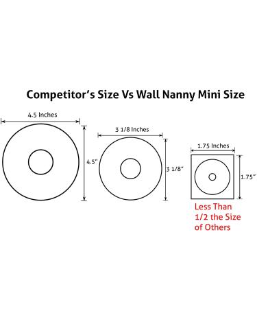 Wall Nanny Mini - Smallest Baby Gate Wall Protector (Made in USA) Protect Walls & Doorways from Pet & Dog Gates - for Child Pressure Mounted Stair Safety Gate - 4 Pack White - Buy Online on GoSupps.com