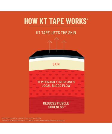KT Tape PRO Synthetic Kinesiology Athletic Tape 20 Pack - Winner Green | 10 Precut Strips - Buy Online on GoSupps.com