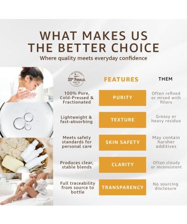 Organic Fractionated Coconut Oil (8 oz) Premium Grade Non-GMO Cold Pressed | 100% Pure Fractionated Coconut Oil for Skin Face Hair Soap Making | Ideal Carrier for Essential Oils | 8 FL OZ - Buy Online on GoSupps.com