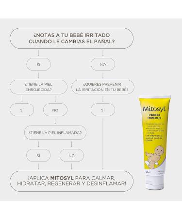 Mitosyl Protective Ointment 65g - Gentle and Effective Skin Care Solution - Buy Online on GoSupps.com