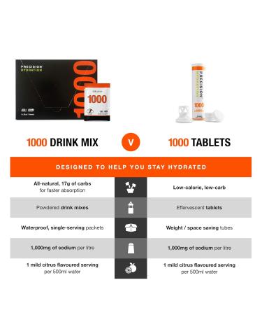 Buy Precision Hydration Electrolyte Drink - All Natural Multi Strength 1000mg/L - 80 Packets (10 Boxes) - Orange Flavor | International Shipping Available - Buy Online on GoSupps.com