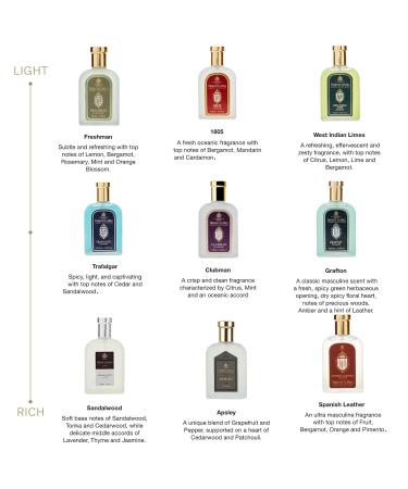 Truefitt & Hill Cologne Sample Pack | 9 fragrances: 1805 Apsley Sandalwood Trafalgar Grafton Freshman Clubman West Indian Limes Spanish Leather | 1.5ml Travel Size Vials - Buy Online on GoSupps.com